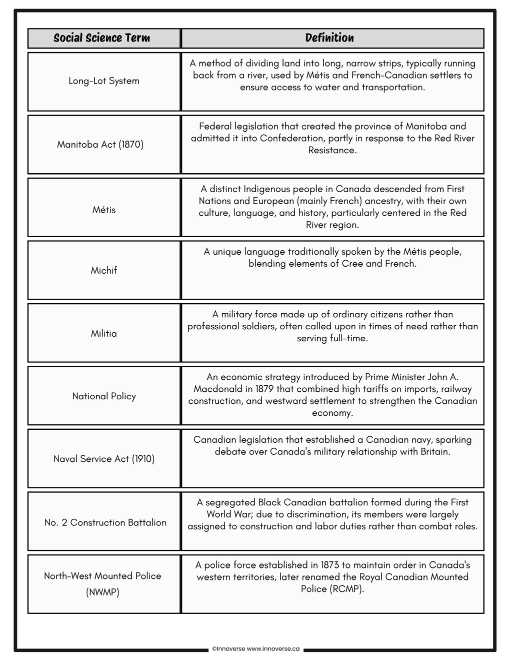 Gr. 7 Free Vocabulary Glossary: Time and Place New Alberta Social Studies Curriculum