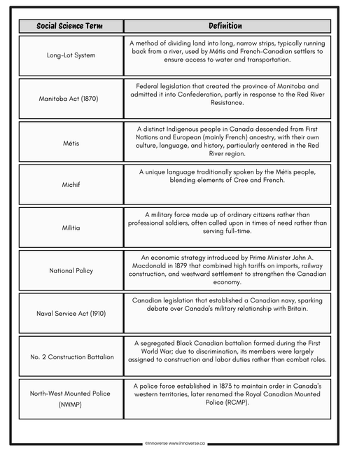 Gr. 7 Free Vocabulary Glossary: Time and Place New Alberta Social Studies Curriculum