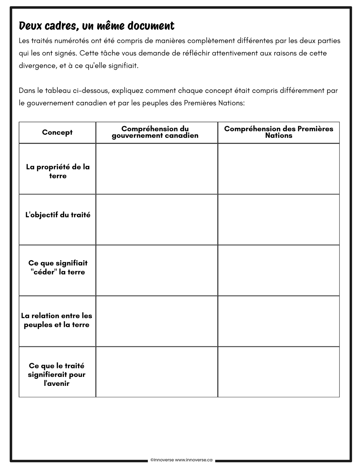 Alberta Grade 7 Social Studies French Immersion Full Course Bundle: Time and Place, Systems, and Citizenship (449 Printable Pages)