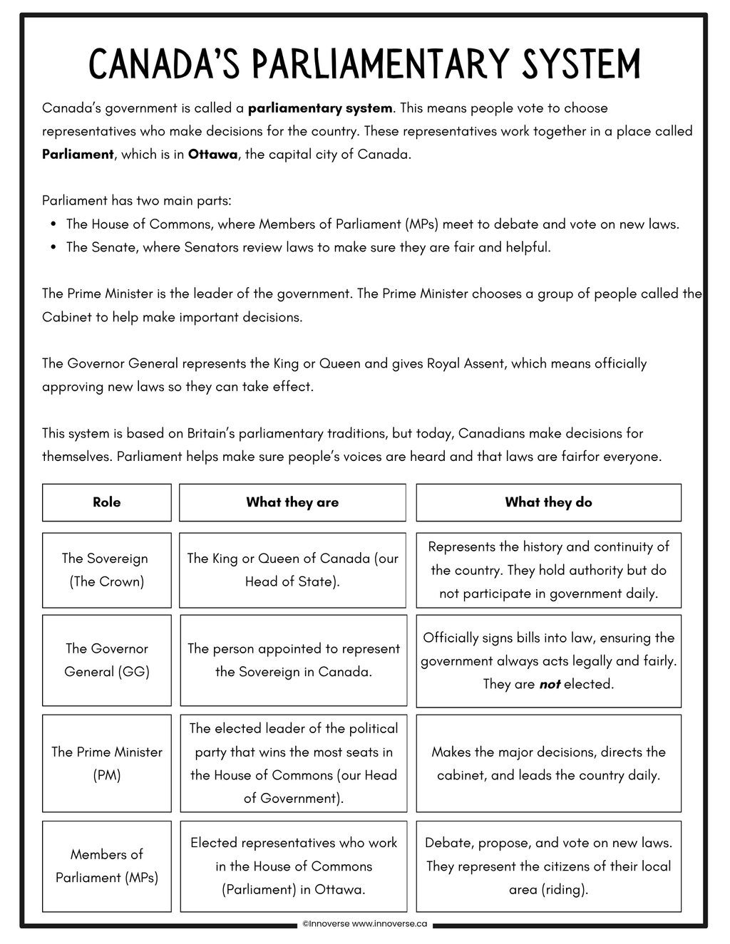 Grade 4 Social Studies - Systems - New Alberta Social Studies curriculum no prep print and use