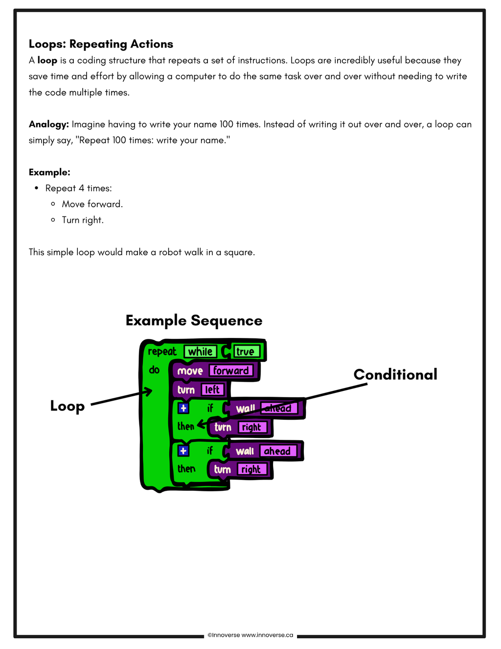 Grade 6 Science - Computer Science - New Alberta Curriculum - No Prep Unit Workbook
