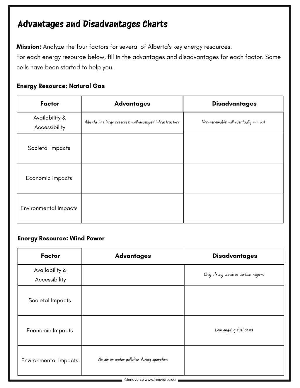 Grade 6 Science - Ultimate Complete Full Year Bundle - New Alberta Curriculum - No Prep