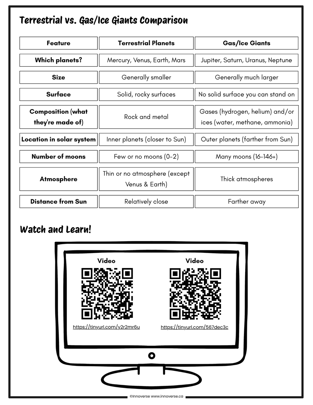 Grade 6 Science - Space - New Alberta Curriculum - No Prep Unit Workbook