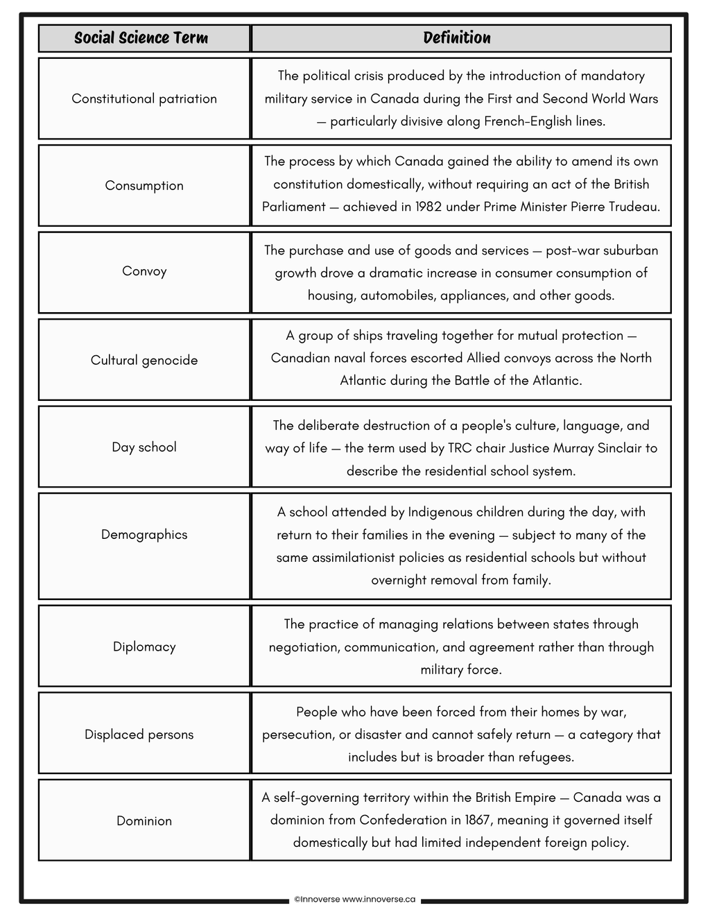 Grade 9 Social Studies - Time and Place Vocabulary Booklet - Free Resource