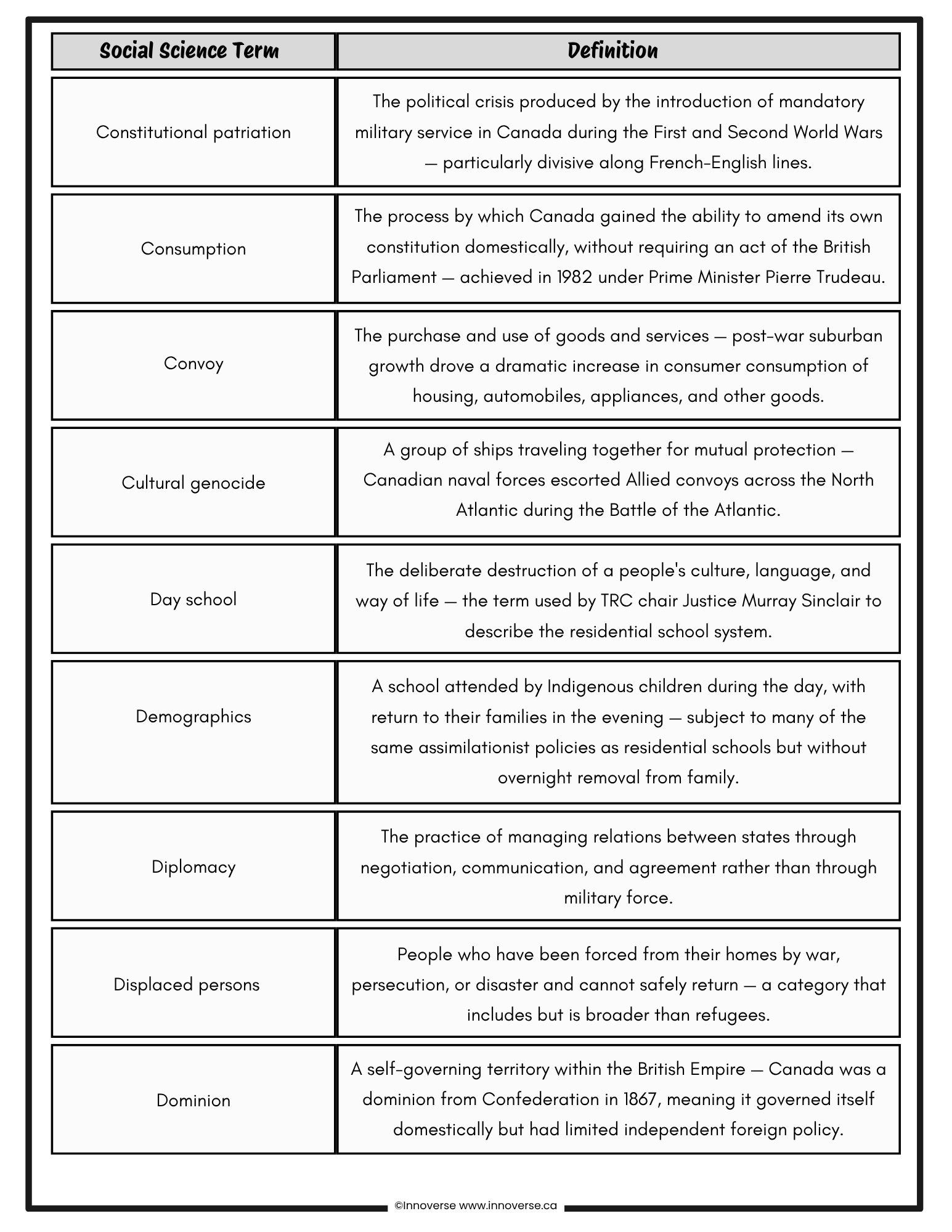 Grade 9 Social Studies - Time and Place Vocabulary Booklet - Free Resource
