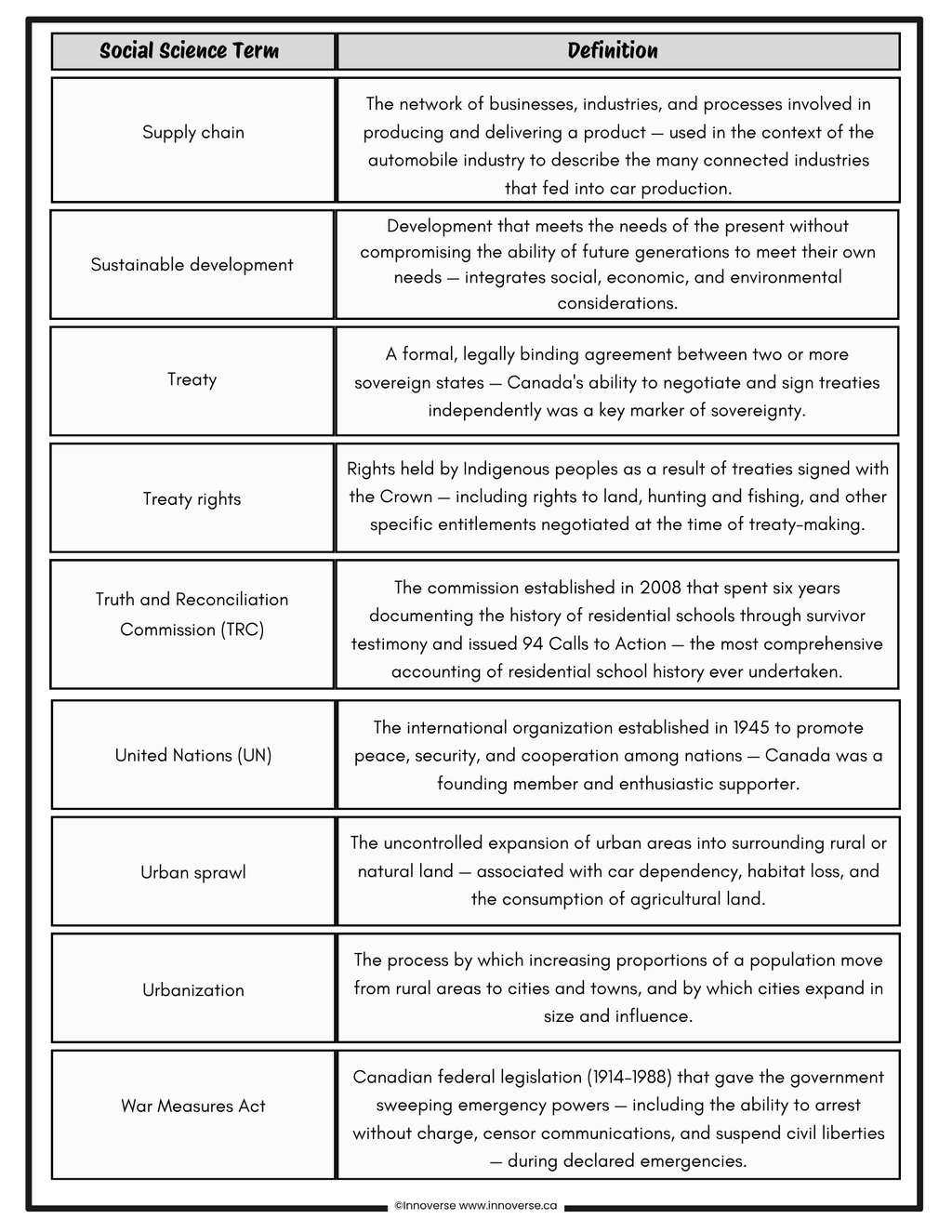 Grade 9 Social Studies - Time and Place Vocabulary Booklet - Free Resource