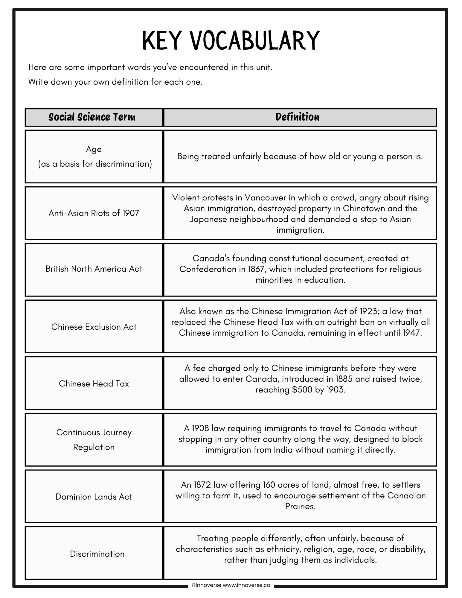 Grade 7 Social Studies FREE Vocabulary Booklet | Citizenship Unit