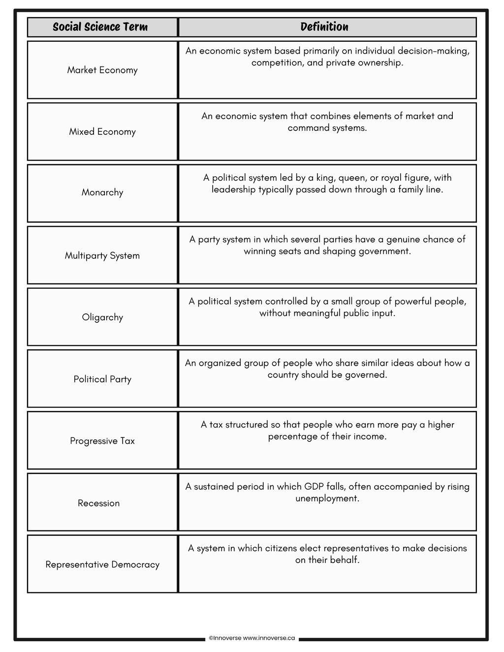 Grade 8 Social Studies New Alberta Curriculum - FREE Vocabulary set for the SYSTEMS unit