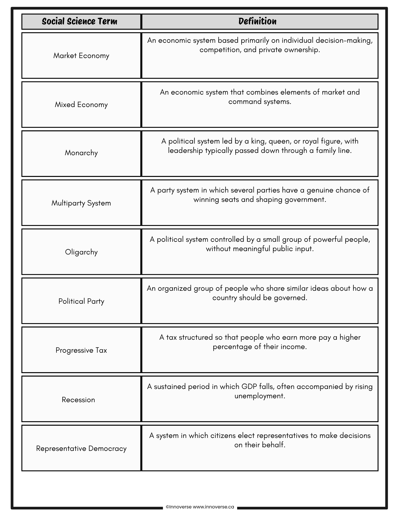 Grade 8 Social Studies New Alberta Curriculum - FREE Vocabulary set for the SYSTEMS unit
