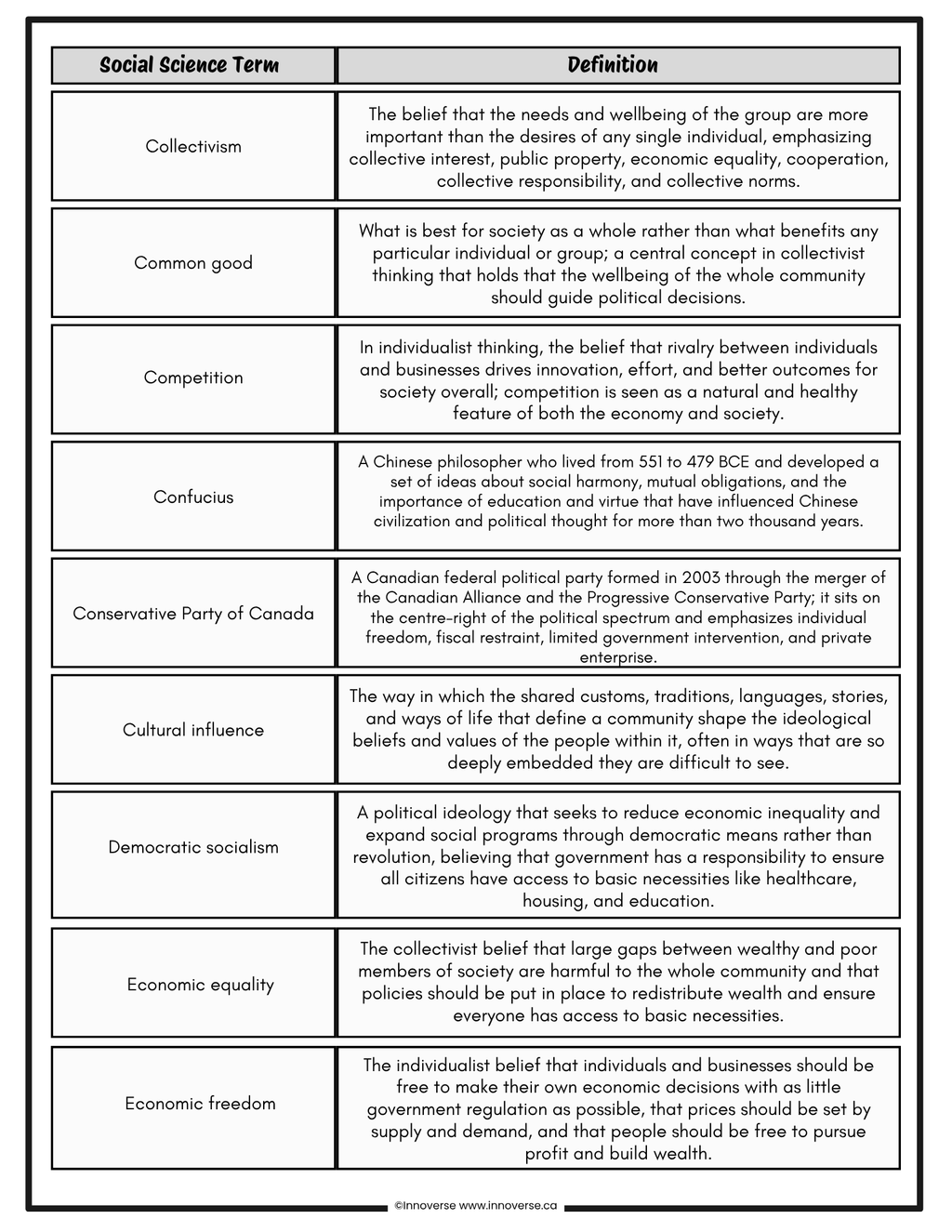 Grade 8 Social Studies - New Alberta Curriculum - FREE Resource - Time and Place Glossary