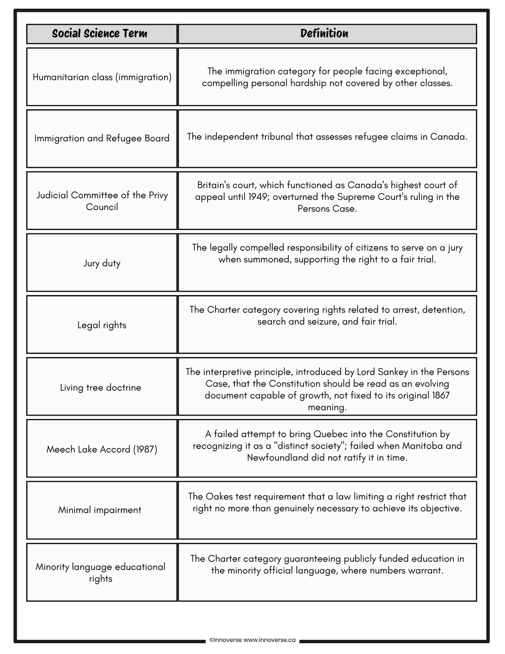 Grade 9 Social Studies FREE Glossary - CITIZENSHIP theme of the NEW Alberta Curriculum