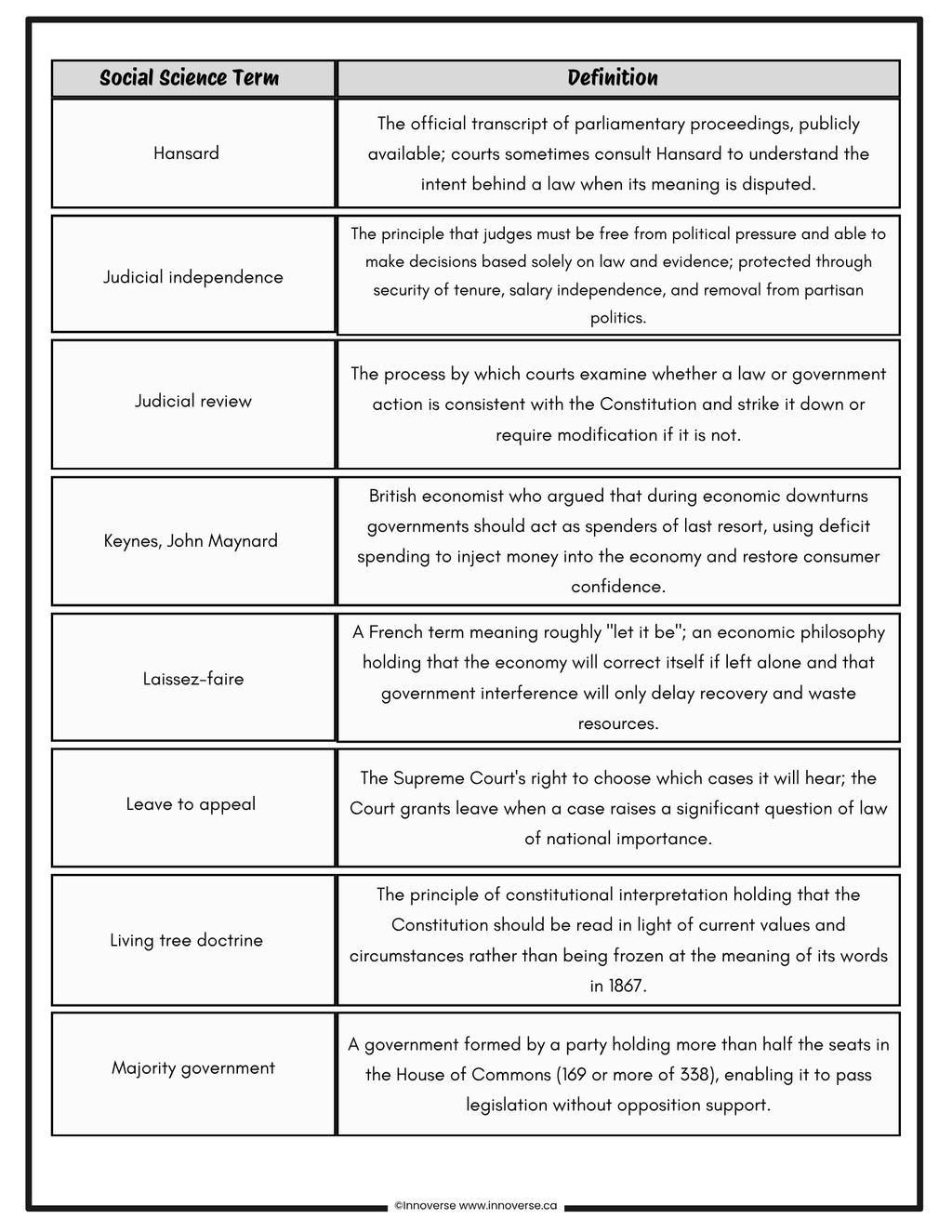 Grade 9 New Alberta Social Studies: Systems | FREE Academic Vocabulary Booklet | 25 Pages