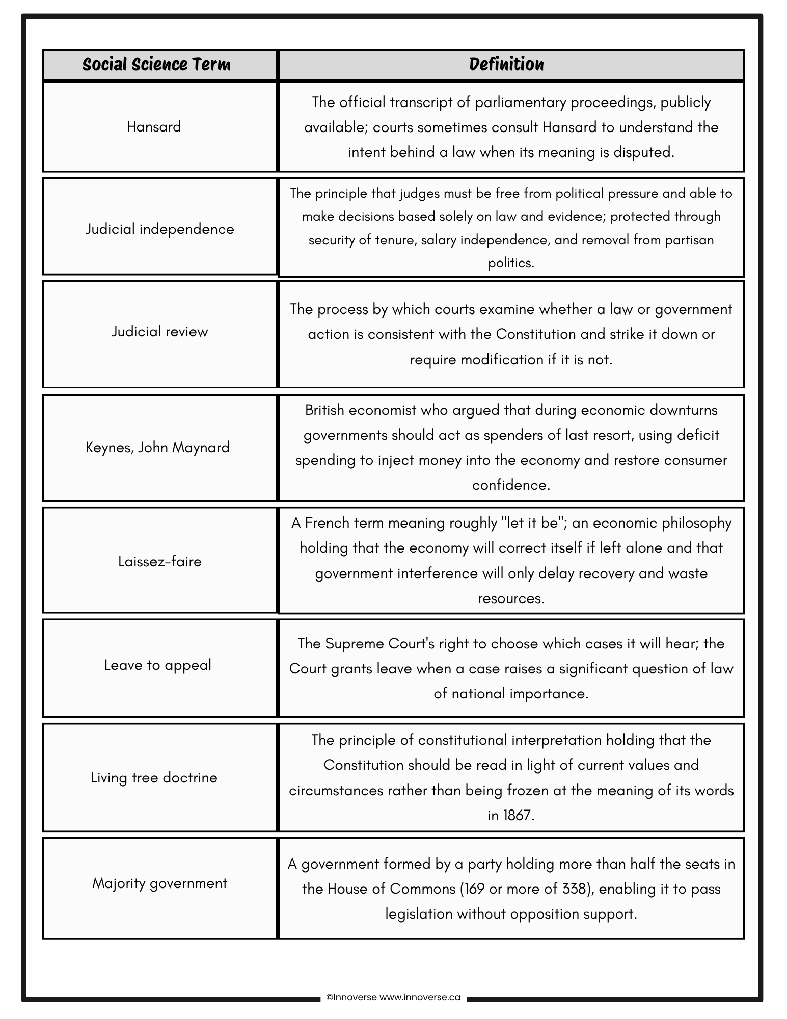Grade 9 New Alberta Social Studies: Systems | FREE Academic Vocabulary Booklet | 25 Pages