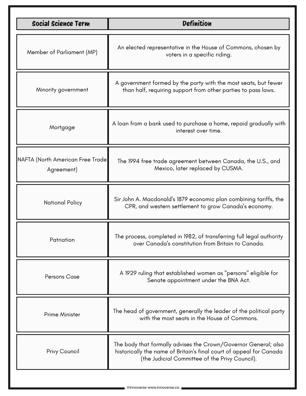 Grade 7 Social Studies FREE Glossary - SYSTEMS theme of the NEW Alberta Curriculum