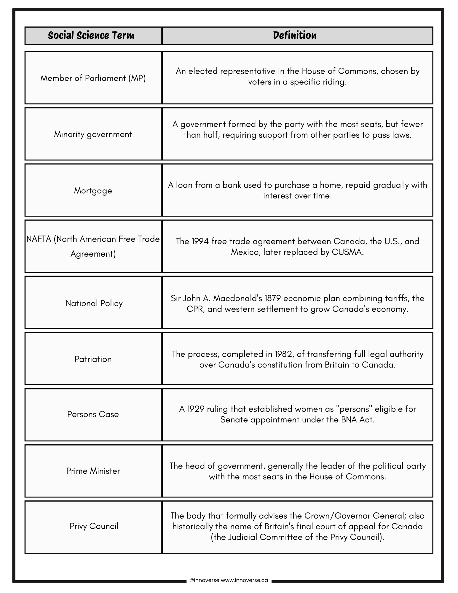 Grade 7 Social Studies FREE Glossary - SYSTEMS theme of the NEW Alberta Curriculum